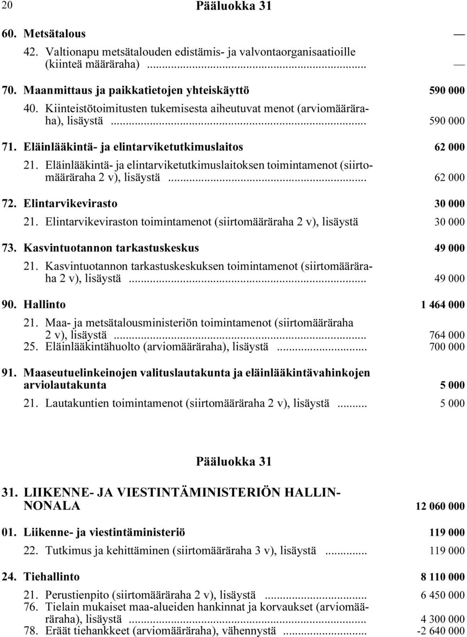 Eläinlääkintä- ja elintarviketutkimuslaitoksen toimintamenot (siirtomääräraha 2 v), lisäystä i... 62 000 72. Elintarvikevirasto i 30 000 21.