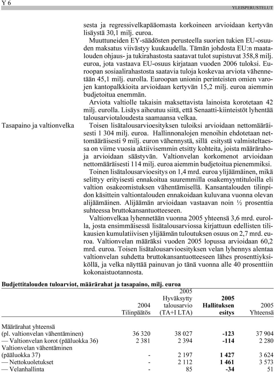 euroa, jota vastaava EU-osuus kirjataan vuoden 2006 tuloksi. Euroopan sosiaalirahastosta saatavia tuloja koskevaa arviota vähennetään 45,1 milj. eurolla.