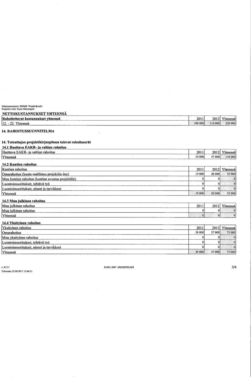 ..; snon Muu kuntien rahoitus (kuntien avustus nroiektiie) 0 0,.' Luontoissuoritukset tehtävä työ 0 0!!.i Luontoissuoritukset aineet ia tarvikkeet 0 0 Yhteensä.i,fiiiiii in!nnn 3srill 143M uu iu.