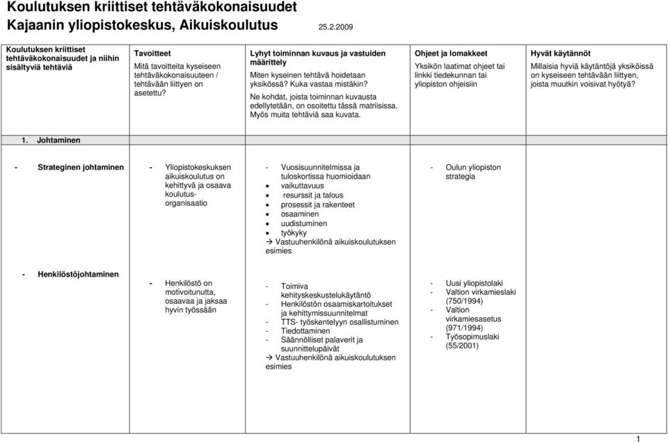 Lyhyt toiminnan kuvaus ja vastuiden määrittely Miten kyseinen tehtävä hoidetaan yksikössä? Kuka vastaa mistäkin? Ne kohdat, joista toiminnan kuvausta edellytetään, on osoitettu tässä matriisissa.