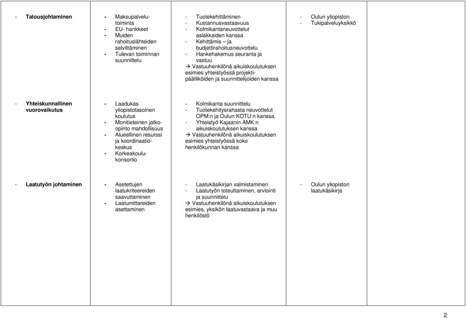 Yhteiskunnallinen vuorovaikutus - Laadukas yliopistotasoinen koulutus - Monitieteinen jatkoopinto mahdollisuus - Alueellinen resurssi ja koordinaatiokeskus - Korkeakoulukonsortio - Kolmikanta