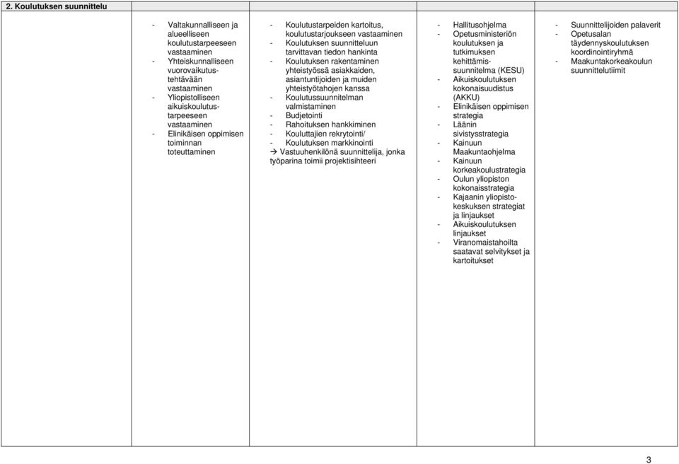 yhteistyötahojen kanssa - Koulutussuunnitelman valmistaminen - Budjetointi - Rahoituksen hankkiminen - Kouluttajien rekrytointi/ - Koulutuksen markkinointi Vastuuhenkilönä suunnittelija, jonka