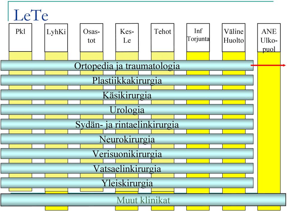 Käsikirurgia Urologia Sydän- ja rintaelinkirurgia