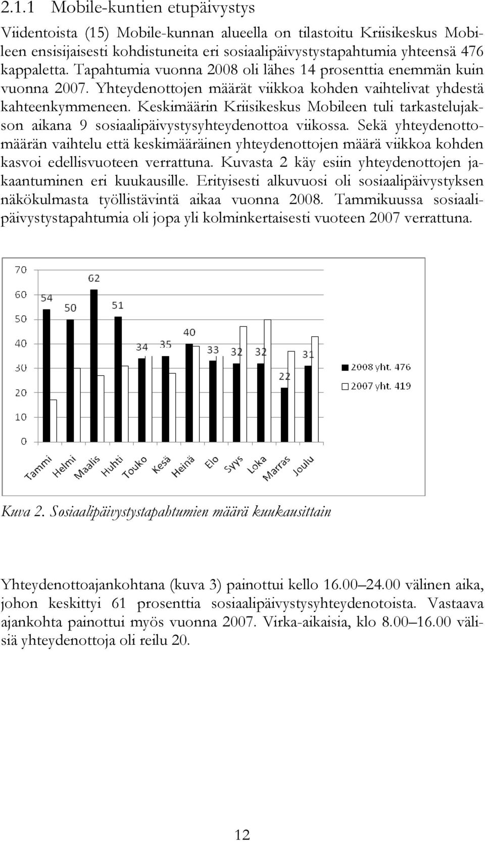 Keskimäärin Kriisikeskus Mobileen tuli tarkastelujakson aikana 9 sosiaalipäivystysyhteydenottoa viikossa.