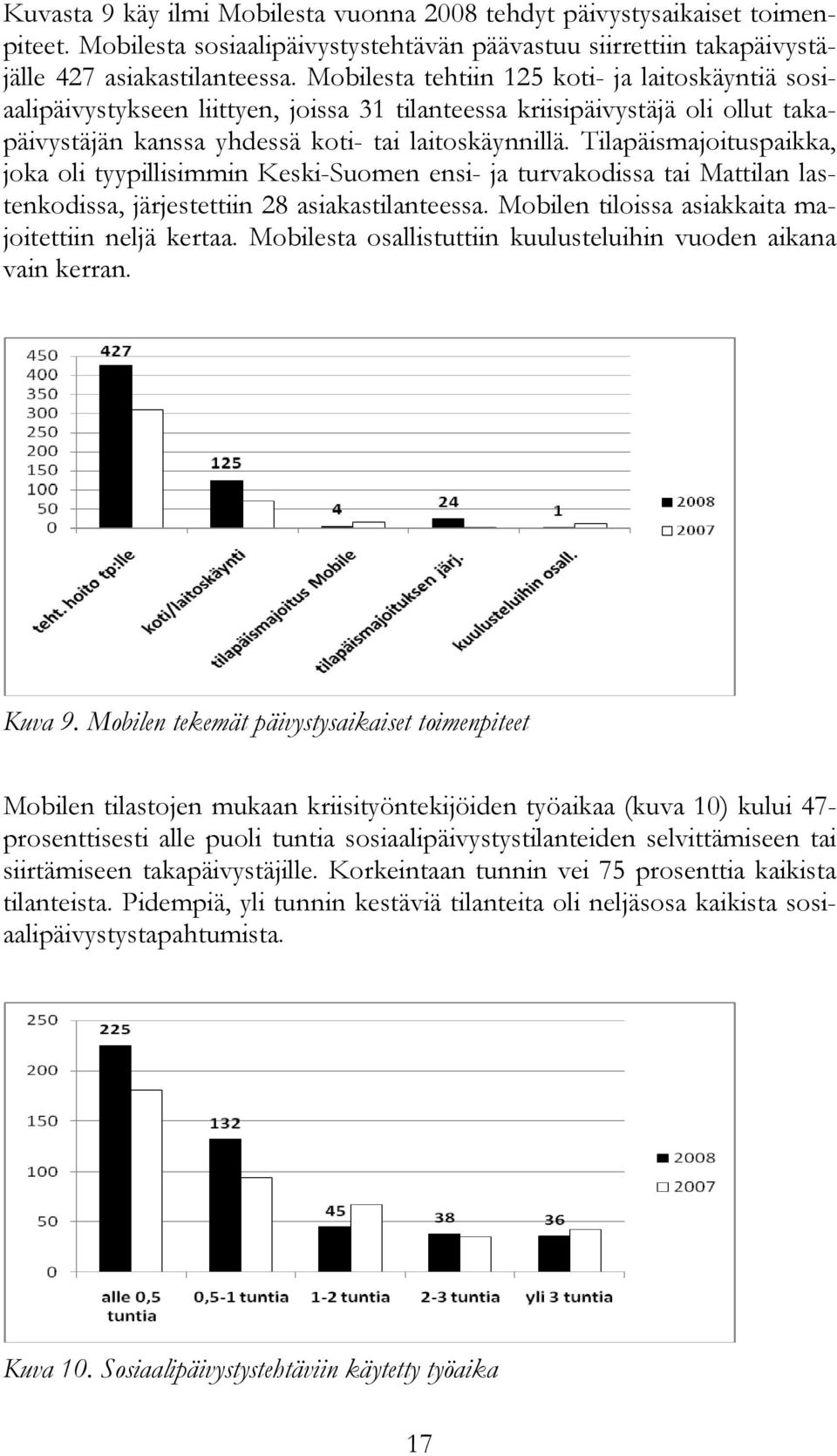 Tilapäismajoituspaikka, joka oli tyypillisimmin Keski-Suomen ensi- ja turvakodissa tai Mattilan lastenkodissa, järjestettiin 28 asiakastilanteessa.