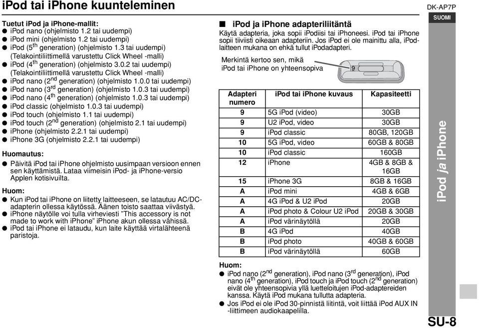 2 tai uudempi) (Telakointiliittimellä varustettu Click Wheel -malli) ipod nano (2 nd generation) (ohjelmisto 1.0.0 tai uudempi) ipod nano (3 rd generation) (ohjelmisto 1.0.3 tai uudempi) ipod nano (4 th generation) (ohjelmisto 1.