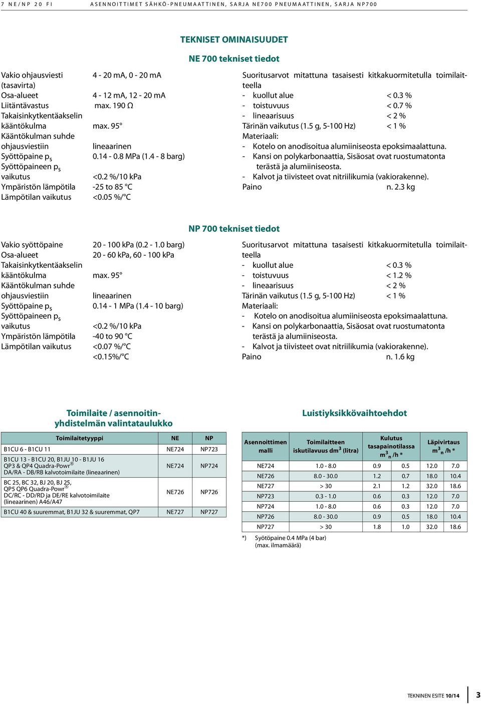 2 %/10 kpa Ympäristön lämpötila -25 to 85 C Lämpötilan vaikutus <0.05 %/ C uoritusarvot mitattuna tasaisesti kitkakuormitetulla toimilaitteella - kuollut alue < 0.3 % - toistuvuus < 0.