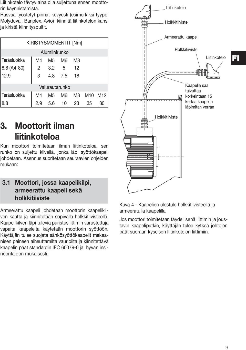 Liitinkotelo Holkkitiiviste KIRISTYSMOMENTIT [Nm] Alumiinirunko Teräsluokka M4 M5 M6 M8 8.8 (A4-80) 2.2 5 12 12.9 4.8 7.