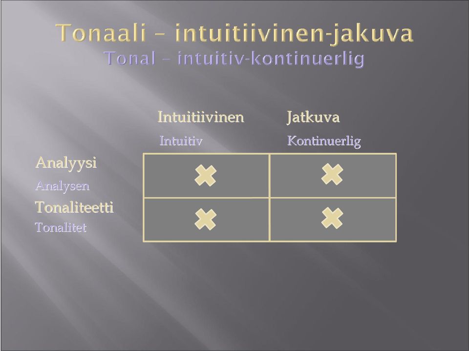 Intuitiv