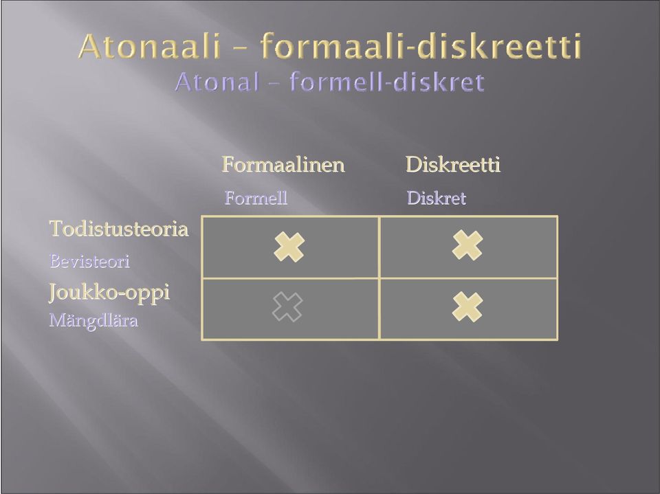 Diskret Bevisteori