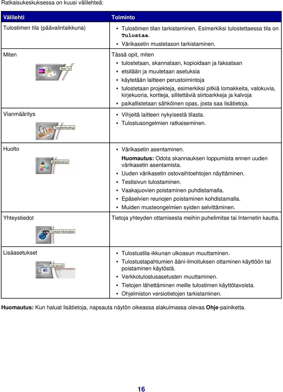 Tässä opit, miten tulostetaan, skannataan, kopioidaan ja faksataan etsitään ja muutetaan asetuksia käytetään laitteen perustoimintoja tulostetaan projekteja, esimerkiksi pitkiä lomakkeita, valokuvia,