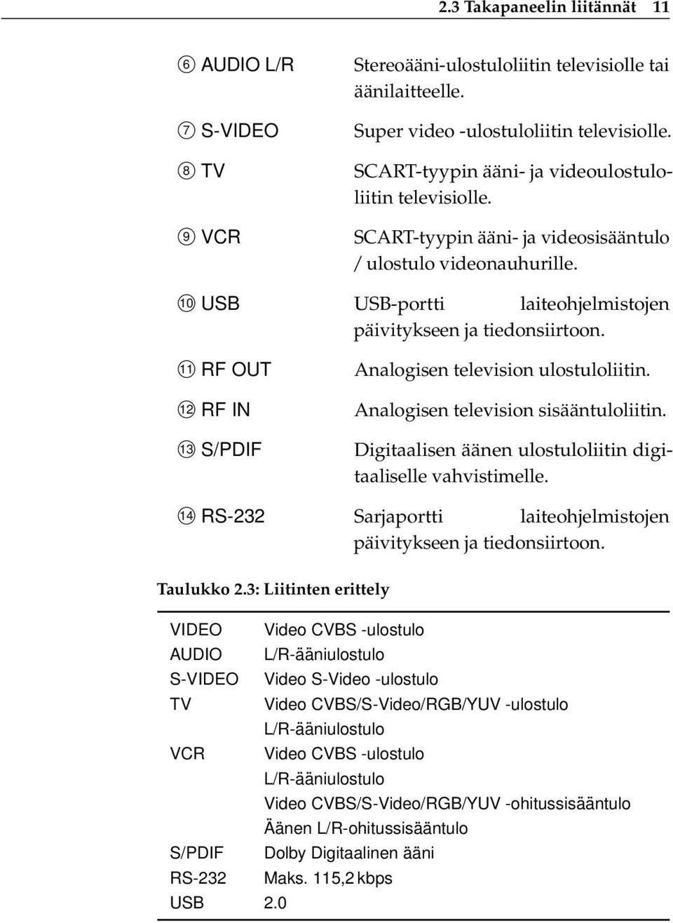 11 RF OUT 12 RF IN 13 S/PDIF Analogisen television ulostuloliitin. Analogisen television sisääntuloliitin. Digitaalisen äänen ulostuloliitin digitaaliselle vahvistimelle.