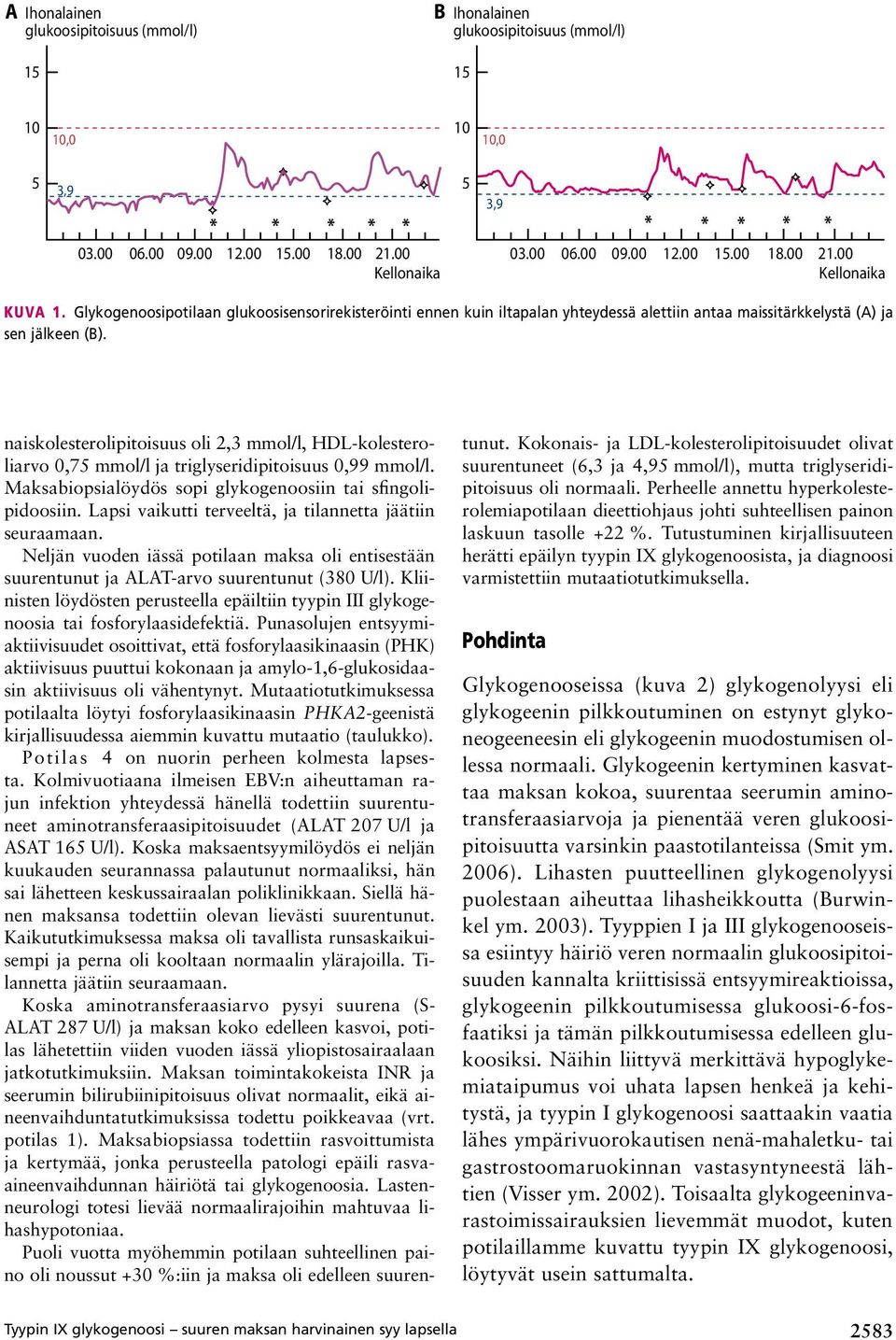 Glykogenoosipotilaan glukoosisensorirekisteröinti ennen kuin iltapalan yhteydessä alettiin antaa maissitärkkelystä (A) ja sen jälkeen (B).