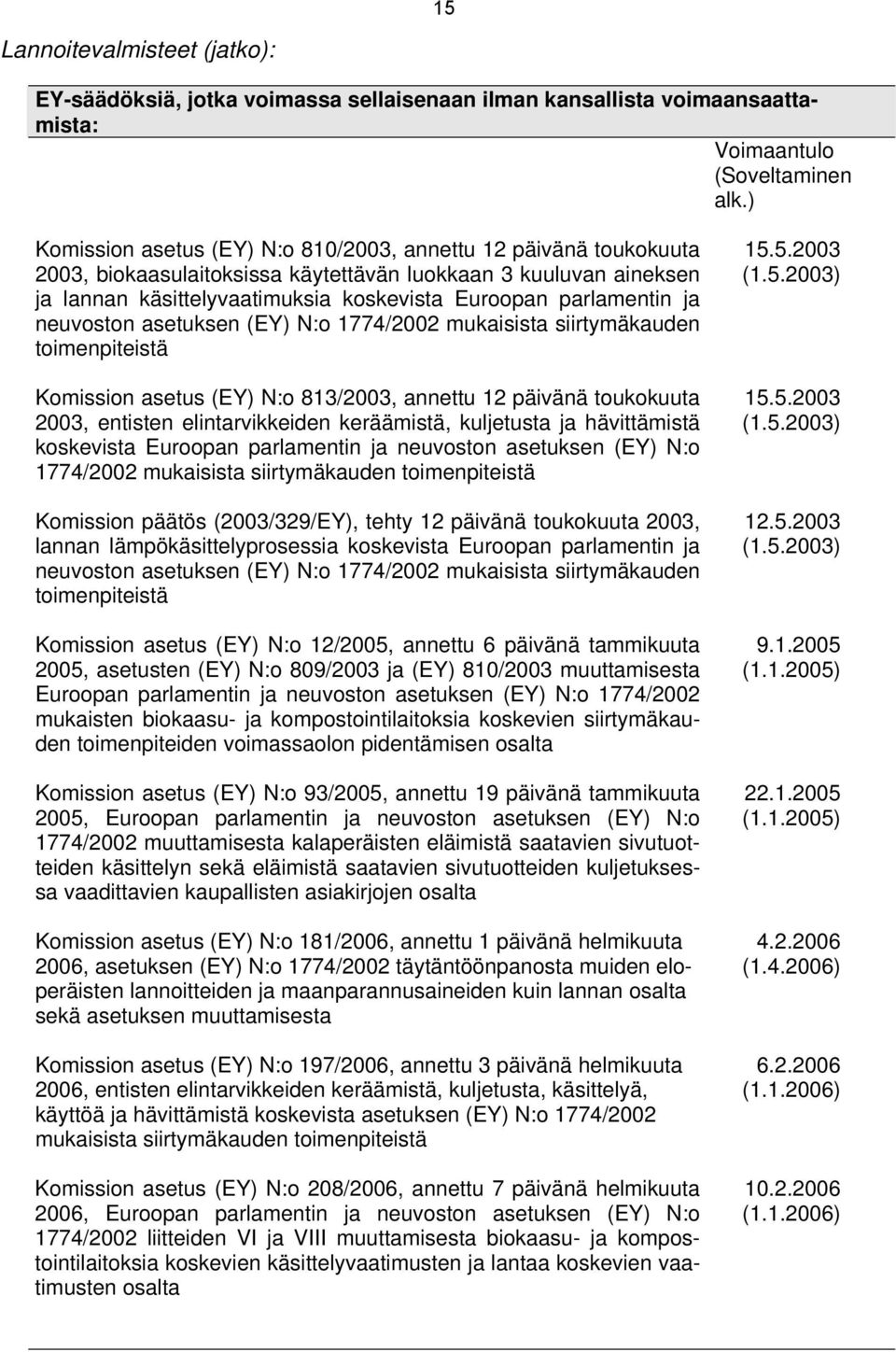 ja neuvoston asetuksen (EY) N:o 1774/2002 mukaisista siirtymäkauden toimenpiteistä Komission asetus (EY) N:o 813/2003, annettu 12 päivänä toukokuuta 2003, entisten elintarvikkeiden keräämistä,