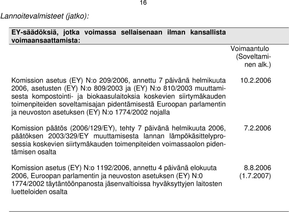 (EY) N:o 1774/2002 nojalla Komission päätös (2006/129/EY), tehty 7 päivänä helmikuuta 2006, päätöksen 2003/329/EY muuttamisesta lannan lämpökäsittelyprosessia koskevien siirtymäkauden toimenpiteiden