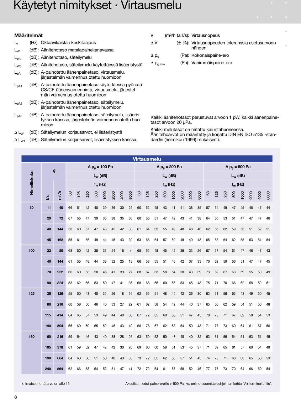 CS/CF-äänenvaimenninta, virtausmelu, järjestelmän vaimennus otettu huomioon L pa2 (db): A-painotettu äänenpainetaso, säteilymelu, järjestelmän vaimennus otettu huomioon L pa3 (db): A-painotettu