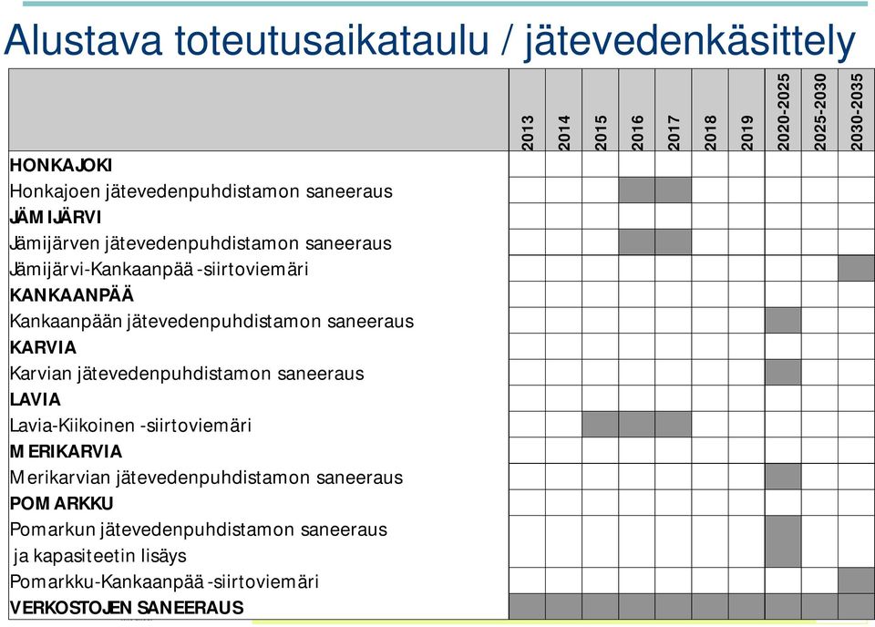 saneeraus LAVIA Lavia-Kiikoinen -siirtoviemäri MERIKARVIA Merikarvian jätevedenpuhdistamon saneeraus POMARKKU Pomarkun jätevedenpuhdistamon