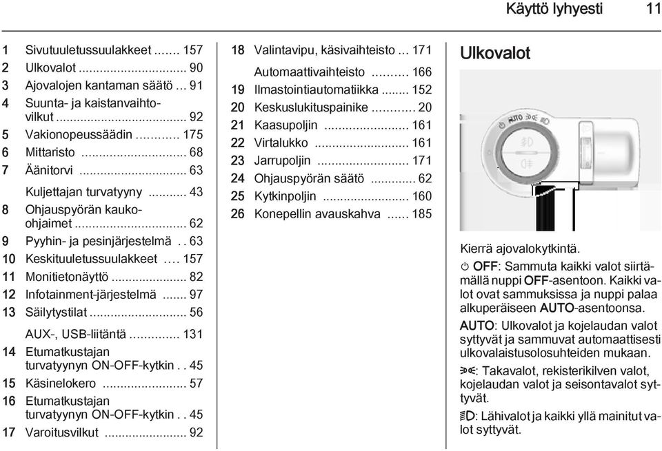 .. 97 13 Säilytystilat... 56 AUX-, USB-liitäntä... 131 14 Etumatkustajan turvatyynyn ON-OFF-kytkin..45 15 Käsinelokero... 57 16 Etumatkustajan turvatyynyn ON-OFF-kytkin..45 17 Varoitusvilkut.