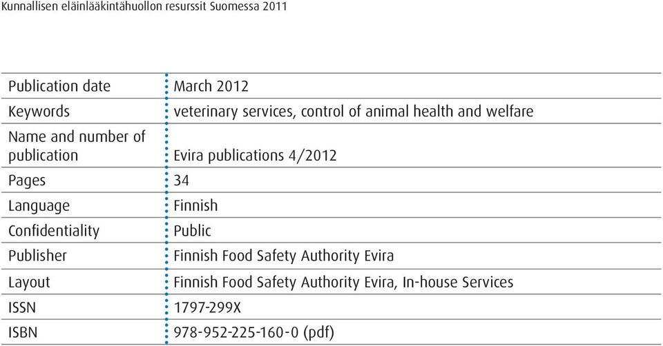 Finnish Confidentiality Public Publisher Finnish Food Safety Authority Evira Layout