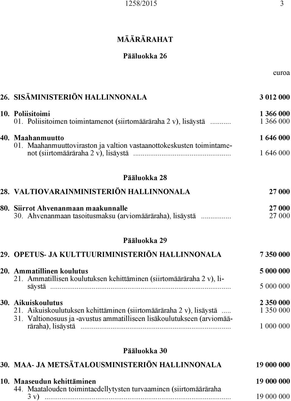 VALTIOVARAINMINISTERIÖN HALLINNONALA 27 000 80. Siirrot Ahvenanmaan maakunnalle 27 000 30. Ahvenanmaan tasoitusmaksu (arviomääräraha), lisäystä... 27 000 Pääluokka 29 29.