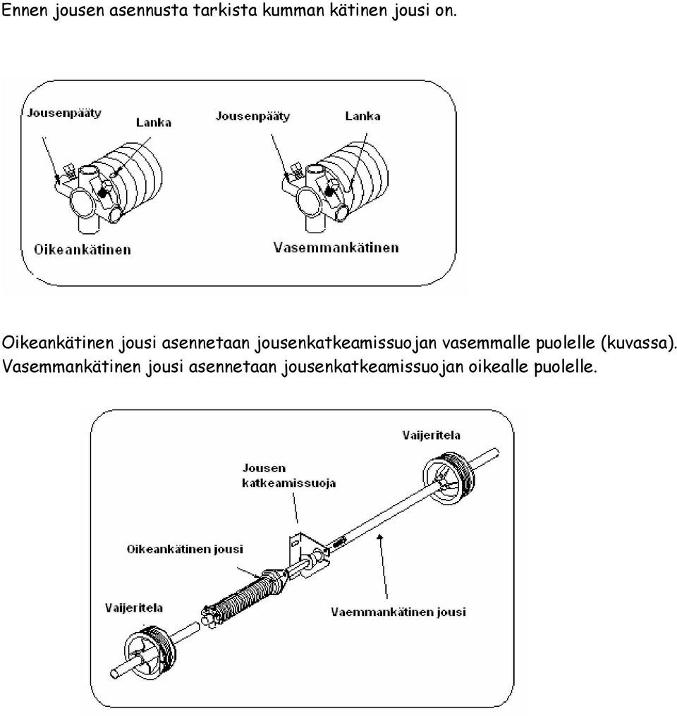 jousenkatkeamissuojan vasemmalle puolelle (kuvassa).