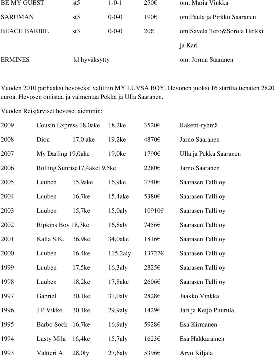 Vuoden Reisjärviset hevoset aiemmin: 2009 Cousin Express 18,0ake 18,2ke 3520 Raketti-ryhmä 2008 Dion 17,0 ake 19,2ke 4870 Jarno Saaranen 2007 My Darling 19,0ake 19,0ke 1790 Ulla ja Pekka Saaranen