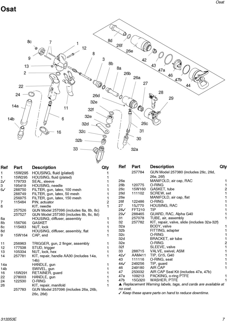 latex, 150 mesh 1 7 115484 PIN, actuator 2 8 KIT, needle 1 257526 GUN Model 257096 (includes 8a, 8b, 8c) 257527 GUN Model 257380 (includes 8b, 8c, 8d) 8a HOUSING, diffuser, assembly 1 8b 156766