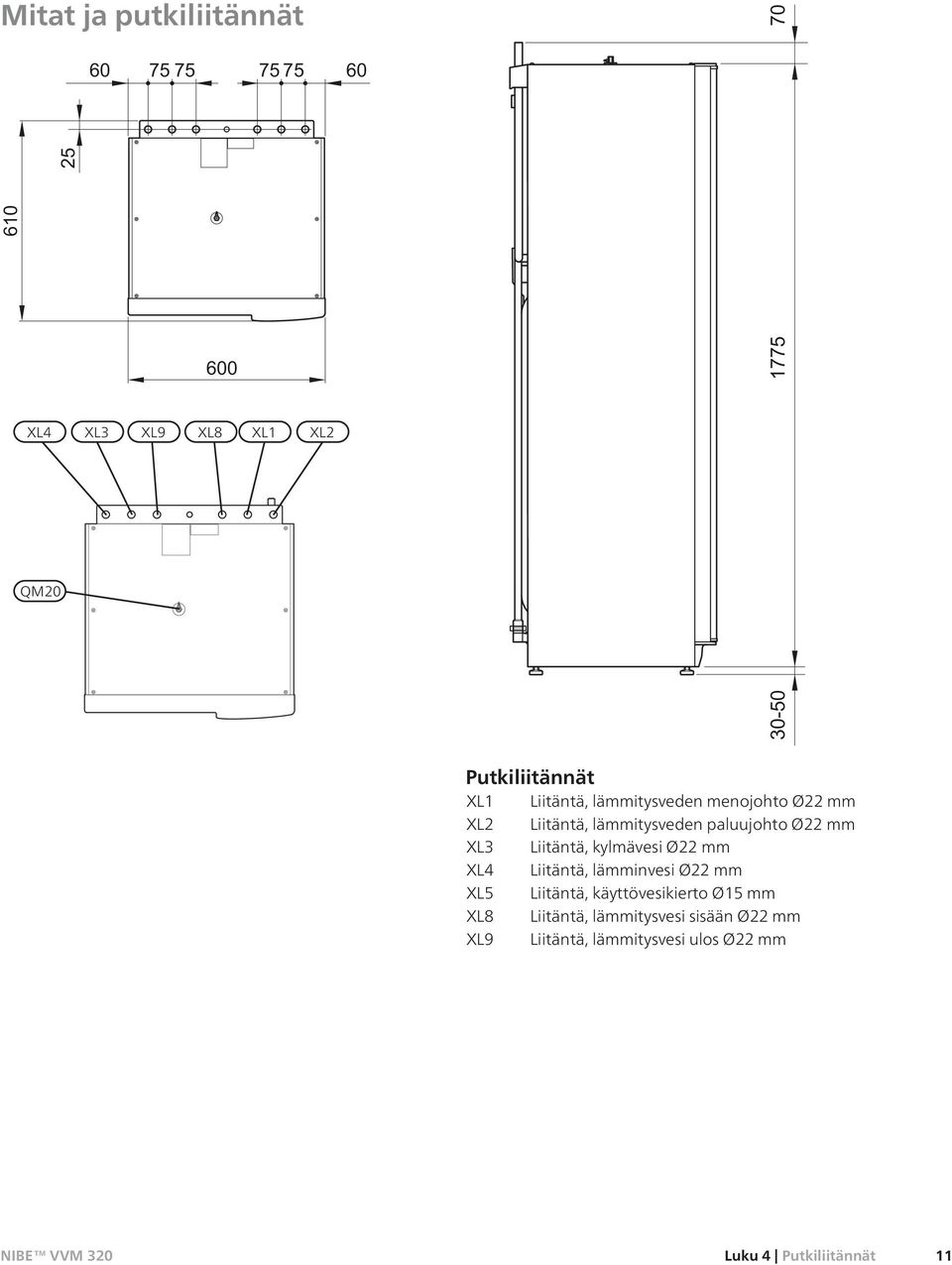 Ø22 mm XL3 Liitäntä, kylmävesi Ø22 mm XL4 Liitäntä, lämminvesi Ø22 mm XL5 Liitäntä, käyttövesikierto