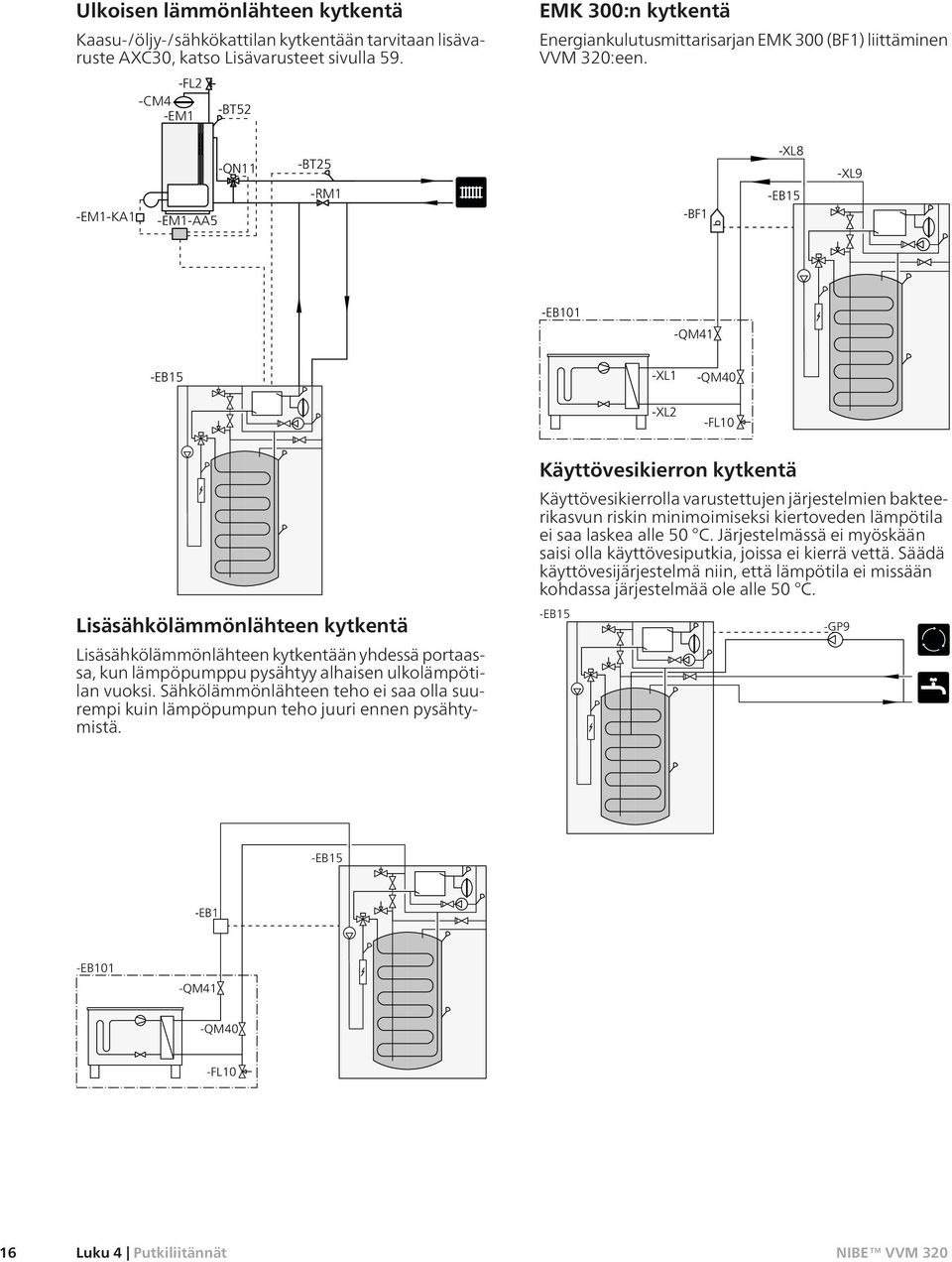 -EM1-KA1 -EM1-AA5 -QN11 -BT25 -RM1 -BF1 -XL8 -EB15 -XL9 -EB101 -QM41 -EB15 -XL1 -QM40 -XL2 -FL10 Lisäsähkölämmönlähteen kytkentä Lisäsähkölämmönlähteen kytkentään yhdessä portaassa, kun lämpöpumppu