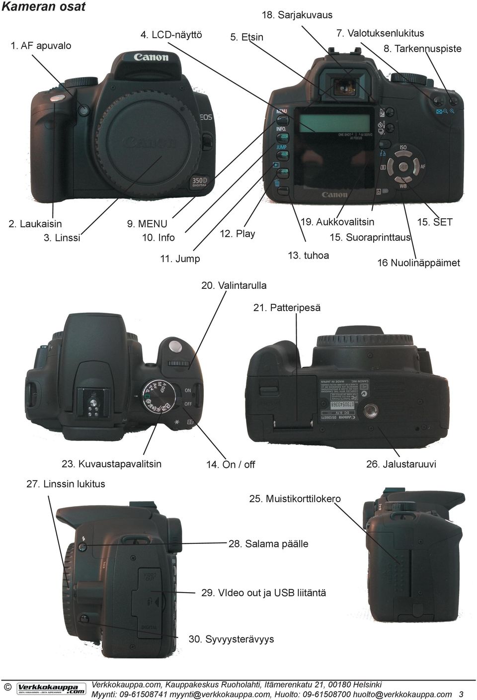Patteripesä 23. Kuvaustapavalitsin 14. On / off 26. Jalustaruuvi 27. Linssin lukitus 25. Muistikorttilokero 28. Salama päälle 29.