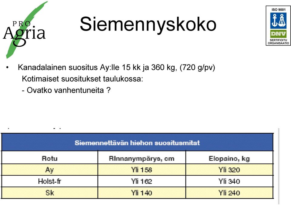 (720 g/pv) Kotimaiset