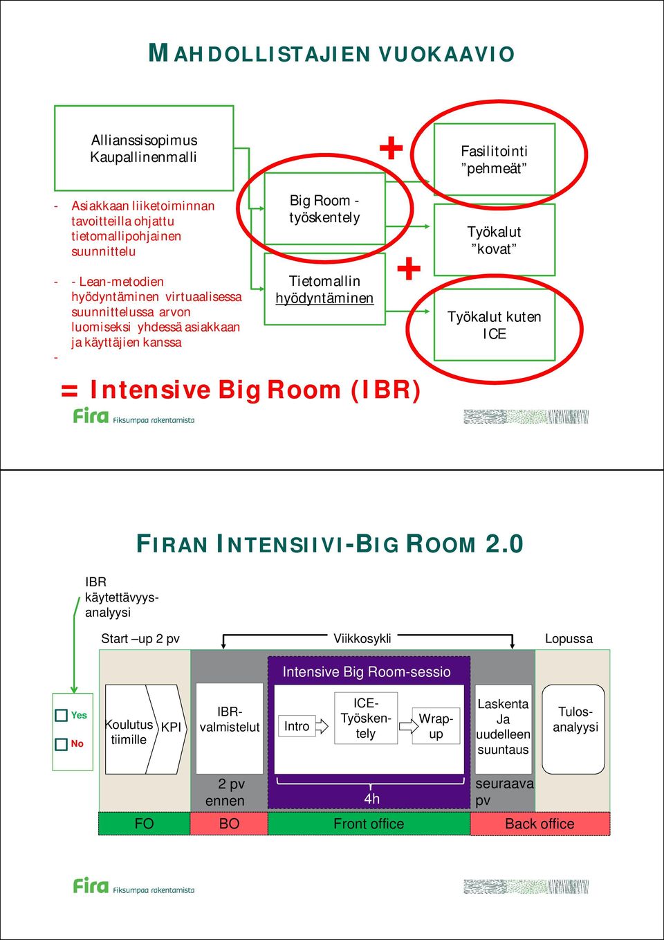 ICE IBR käytettävyysanalyysi FIRAN INTENSIIVI-BIGROOM2.