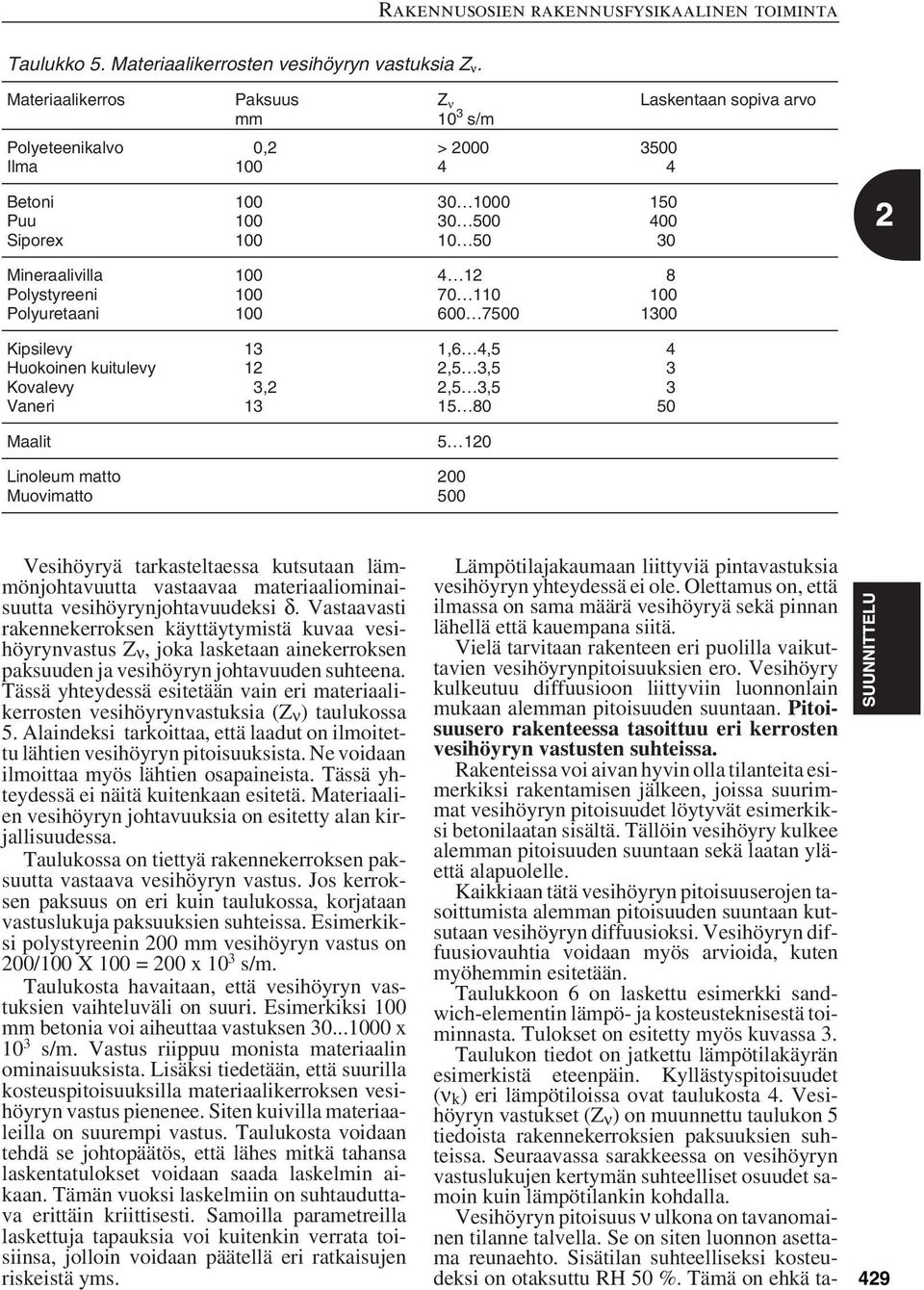 Polysyreeni Polyureaani 1 70 110 600 7500 8 1300 Kipsilevy Huokoinen kuiulevy Kovalevy Vaneri 13 1 3, 13 1,6,5,5 3,5,5 3,5 15 80 3 3 50 Maali 5 10 Linoleum mao Muovimao 00 500 Vesihöyryä arkaselaessa