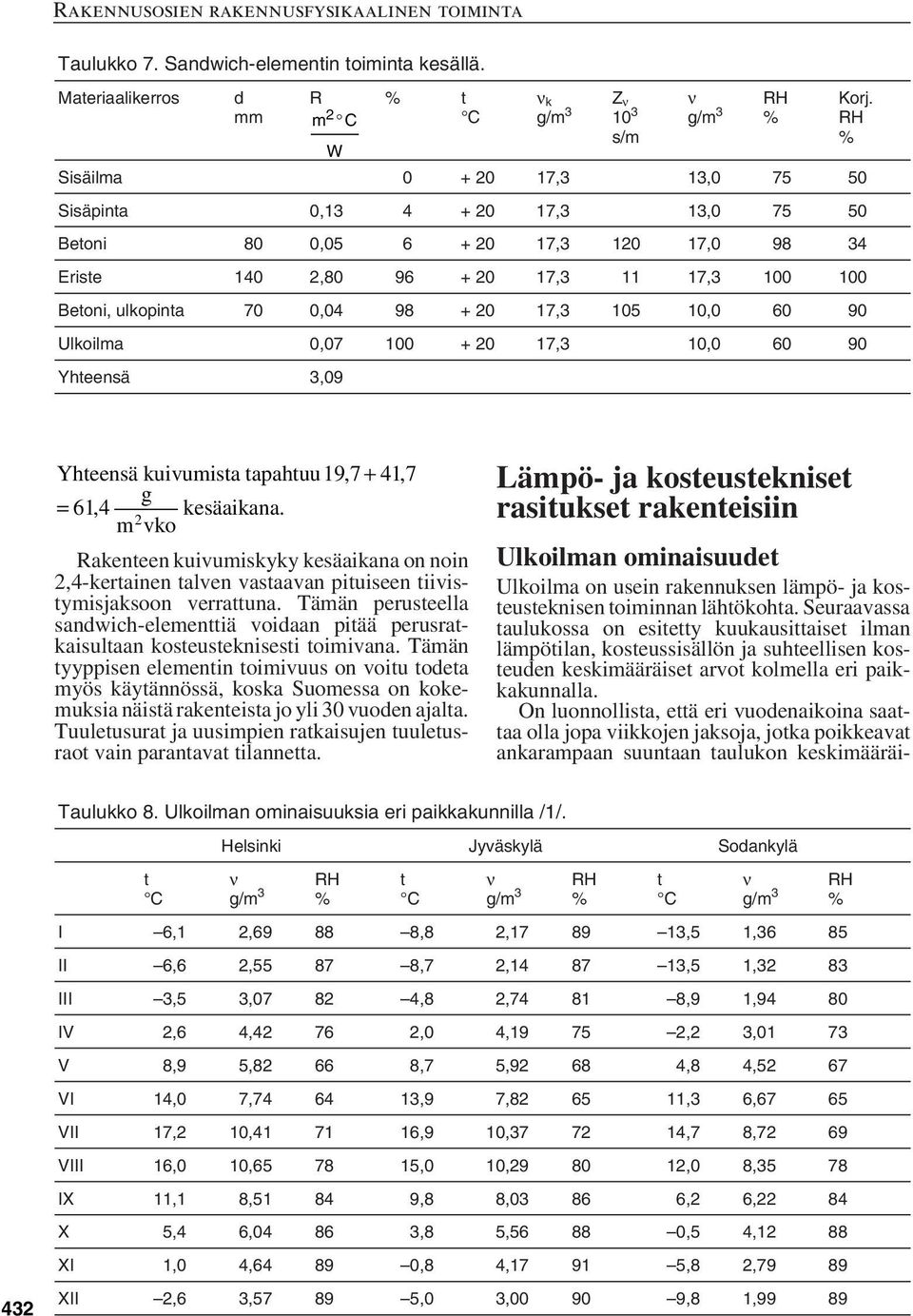 60 90 Ulkoilma 0,07 + 0 17,3 10,0 60 90 Yheensä 3,09 Yheensä kuivumisa apahuu 19, 7 + 1, 7 = 61, m vko kesäaikana.