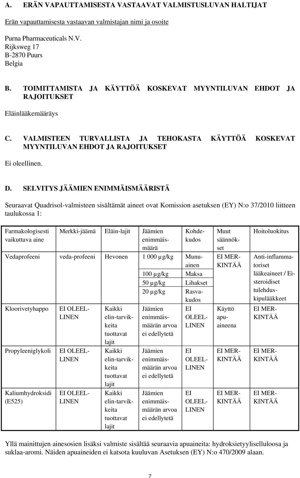 SELVITYS JÄÄMIEN ENIMMÄISMÄÄRISTÄ Seuraavat Quadrisol-valmisteen sisältämät aineet ovat Komission asetuksen (EY) N:o 37/2010 liitteen taulukossa 1: Farmakologisesti vaikuttava aine Vedaprofeeni