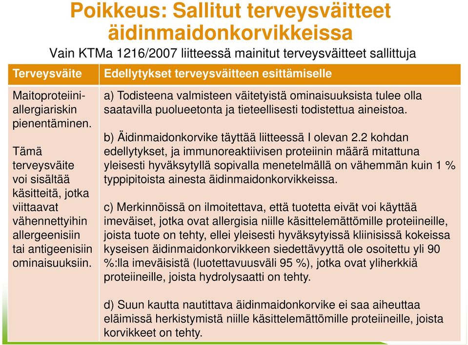 a) Todisteena valmisteen väitetyistä ominaisuuksista tulee olla saatavilla puolueetonta ja tieteellisesti todistettua aineistoa. b) Äidinmaidonkorvike täyttää liitteessä I olevan 2.