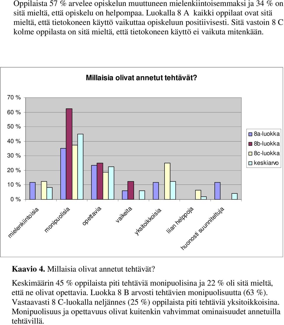 Sitä vastoin 8 C kolme oppilasta on sitä mieltä, että tietokoneen käyttö ei vaikuta mitenkään. Millaisia olivat annetut tehtävät?