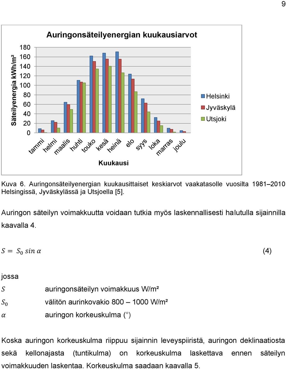 Auringon säteilyn voimakkuutta voidaan tutkia myös laskennallisesti halutulla sijainnilla kaavalla 4.