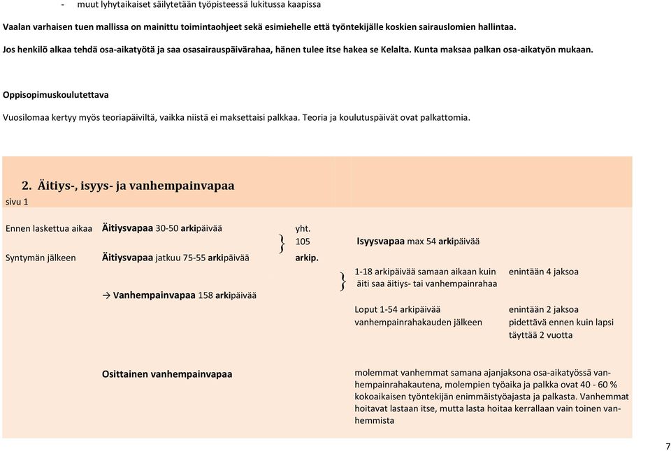 Oppisopimuskoulutettava Vuosilomaa kertyy myös teoriapäiviltä, vaikka niistä ei maksettaisi palkkaa. Teoria ja koulutuspäivät ovat palkattomia. sivu 1 2.