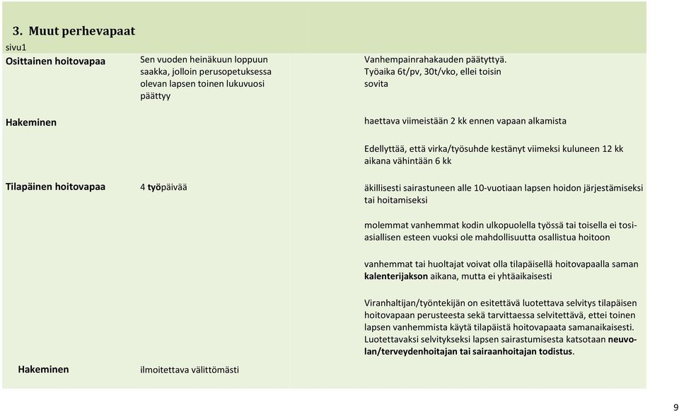 hoitovapaa 4 työpäivää äkillisesti sairastuneen alle 10-vuotiaan lapsen hoidon järjestämiseksi tai hoitamiseksi molemmat vanhemmat kodin ulkopuolella työssä tai toisella ei tosiasiallisen esteen