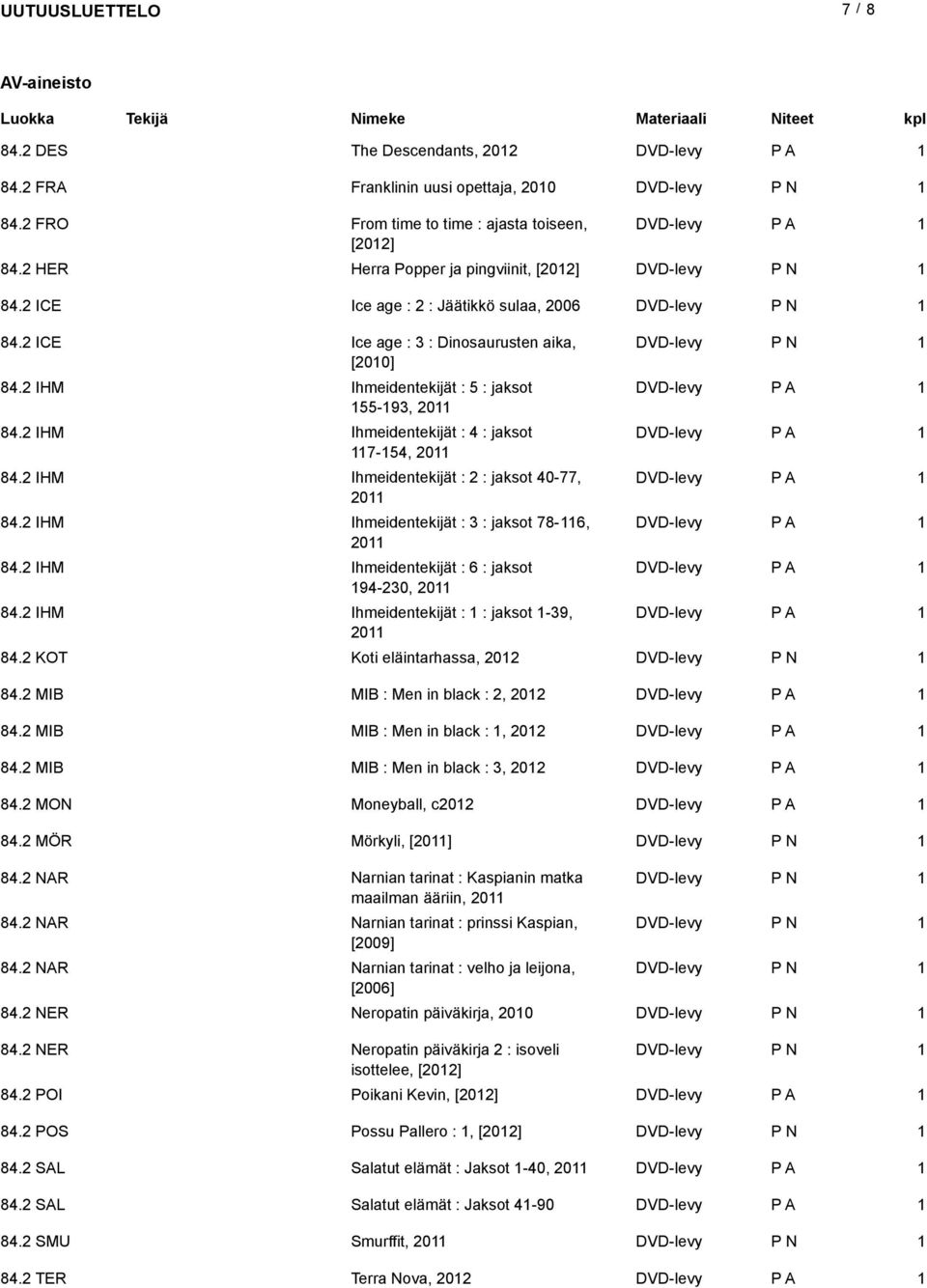 2 IHM Ihmeidentekijät : 5 : jaksot DVD-levy 55-93, 20 84.2 IHM Ihmeidentekijät : 4 : jaksot DVD-levy 7-54, 20 84.2 IHM Ihmeidentekijät : 2 : jaksot 40-77, DVD-levy 20 84.