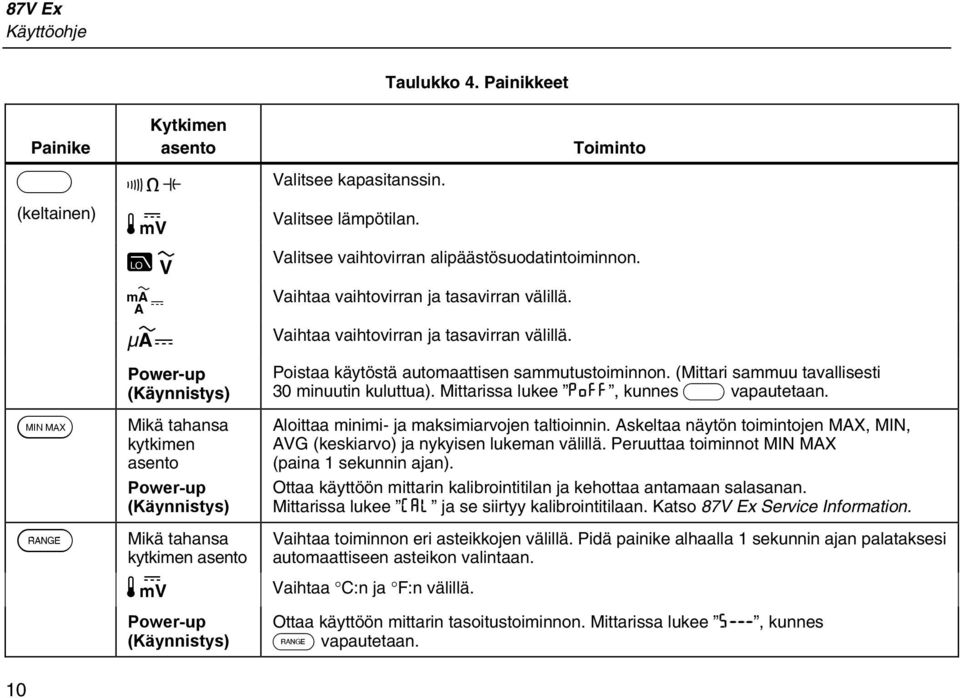 Vaihtaa vaihtovirran ja tasavirran välillä. Poistaa käytöstä automaattisen sammutustoiminnon. (Mittari sammuu tavallisesti 30 minuutin kuluttua). Mittarissa lukee PoFF, kunnes vapautetaan.