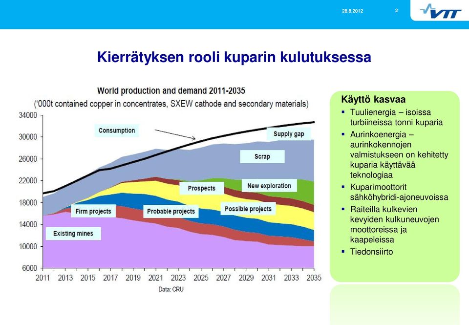 kehitetty kuparia käyttävää teknologiaa Kuparimoottorit