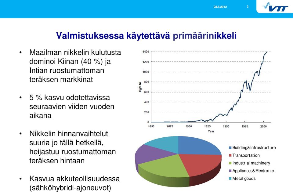 hinnanvaihtelut suuria jo tällä hetkellä, heijastuu ruostumattoman teräksen hintaan Kasvua