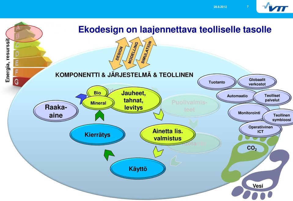 levitys Raakaaine Puolivalmisteet Ainetta lis.