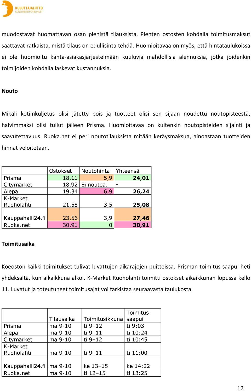 Nouto Mikäli kotiinkuljetus olisi jätetty pois ja tuotteet olisi sen sijaan noudettu noutopisteestä, halvimmaksi olisi tullut jälleen Prisma.