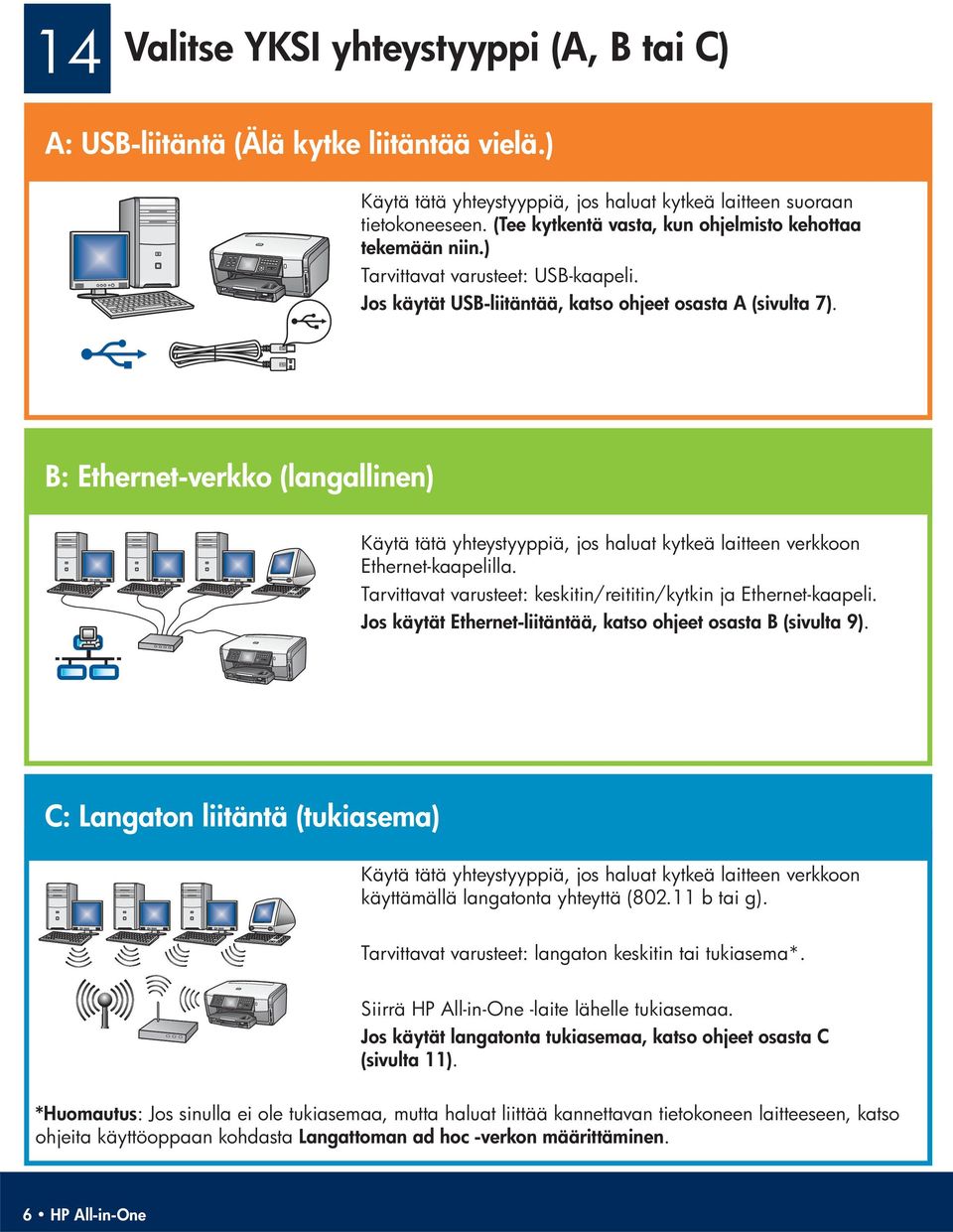 B: Ethernet-verkko (langallinen) Käytä tätä yhteystyyppiä, jos haluat kytkeä laitteen verkkoon Ethernet-kaapelilla. Tarvittavat varusteet: keskitin/reititin/kytkin ja Ethernet-kaapeli.