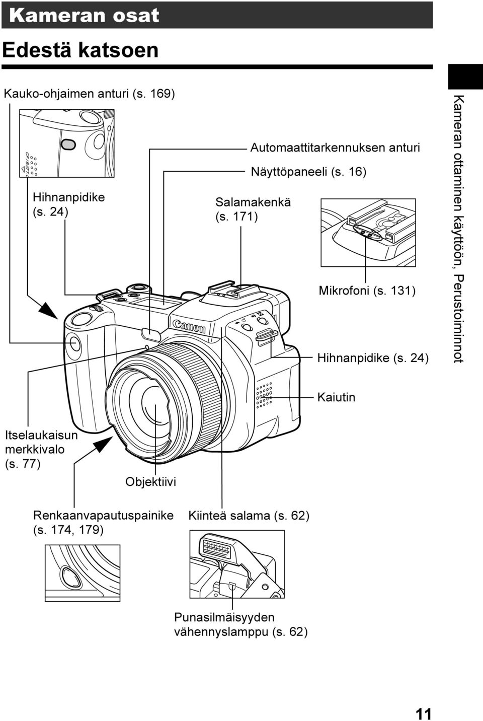 131) Hihnanpidike (s.
