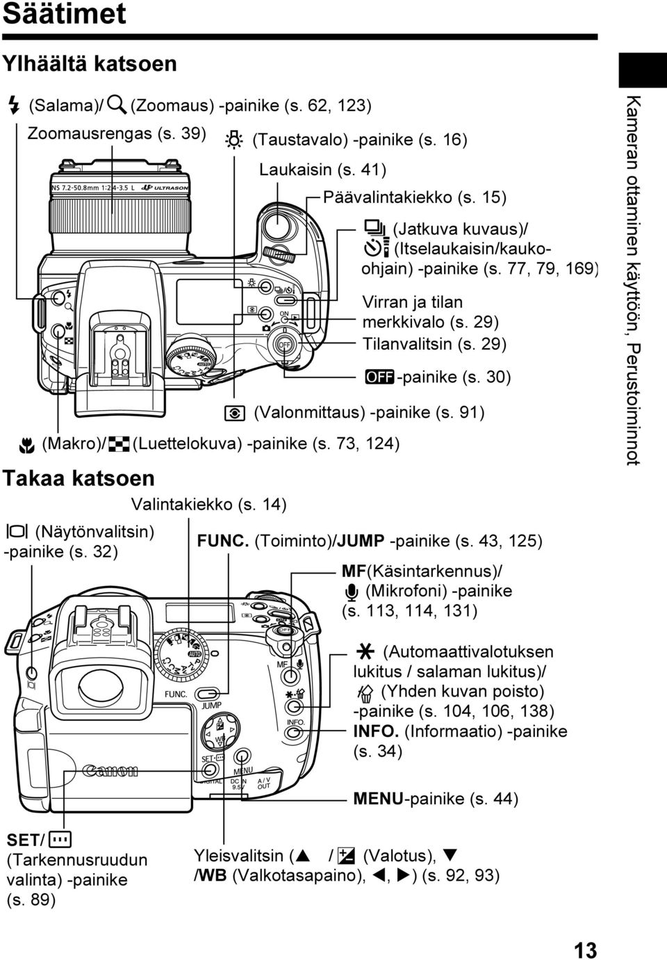 91) (Makro)/ (Luettelokuva) -painike (s. 73, 124) Valintakiekko (s. 14) (Näytönvalitsin) -painike (s. 32) FUNC. (Toiminto)/JUMP -painike (s. 43, 125) MF(Käsintarkennus)/ (Mikrofoni) -painike (s.
