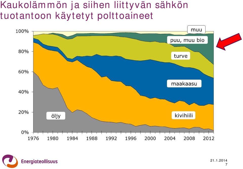 sähkön tuotantoon